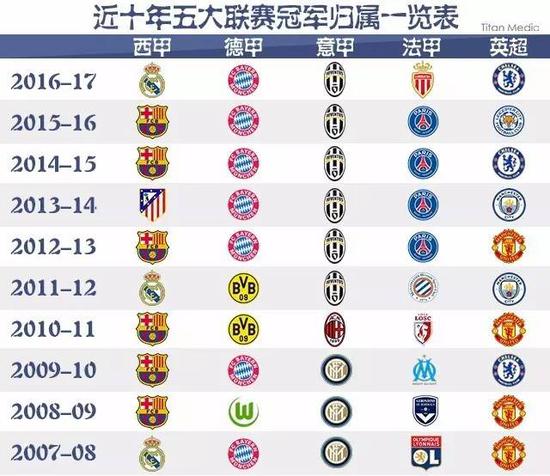 国足现状与